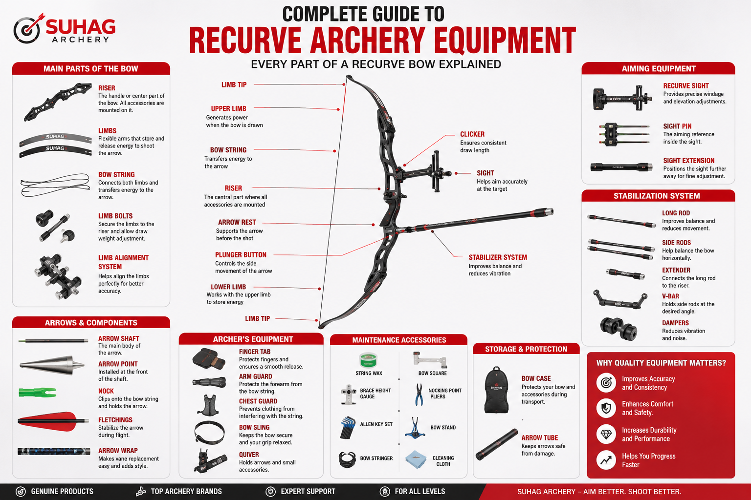 Complete Guide to Recurve Archery Equipment | Every Part of a Recurve Bow Explained
