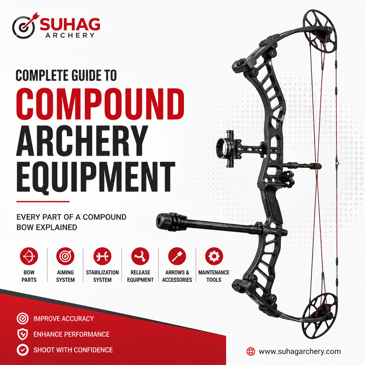 Compound Archery Equipment Guide | Parts of a Compound Bow Explained