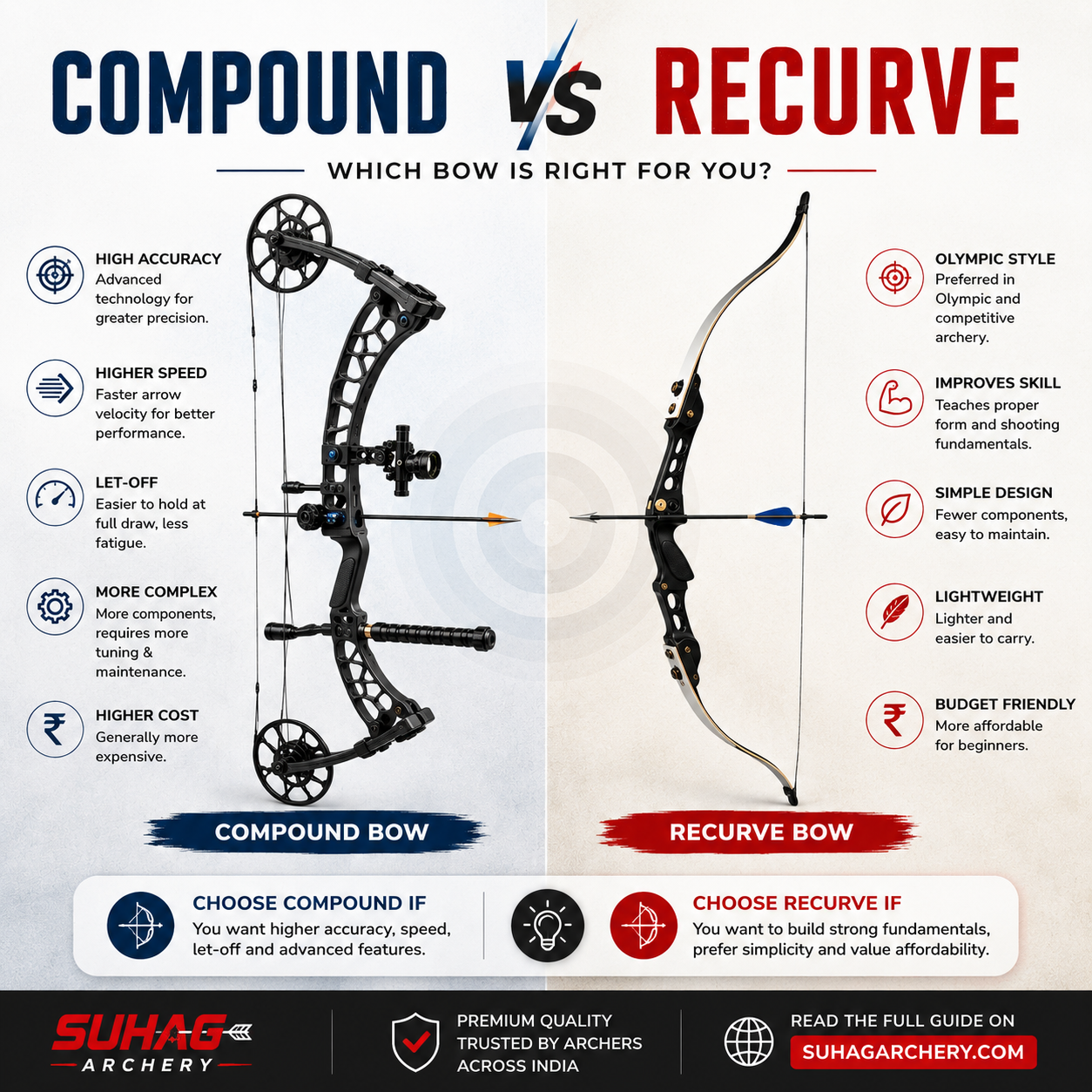 Compound vs Recurve Bow: Which One Should You Choose?